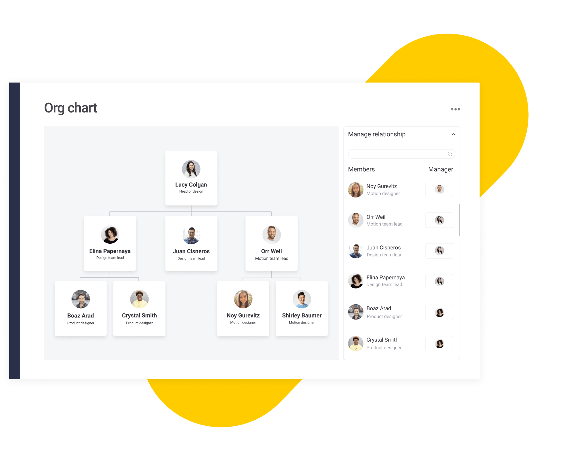 Org chart lp second fold asset
